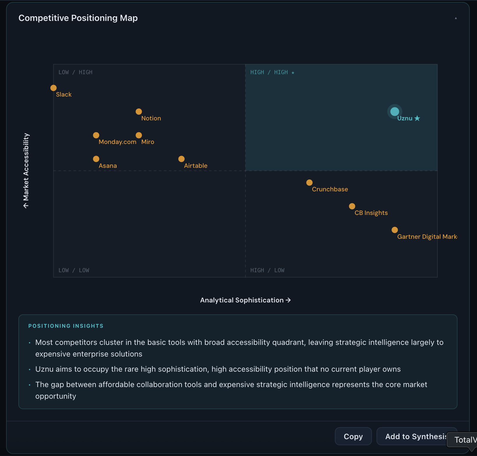 Uznu competitive positioning map output