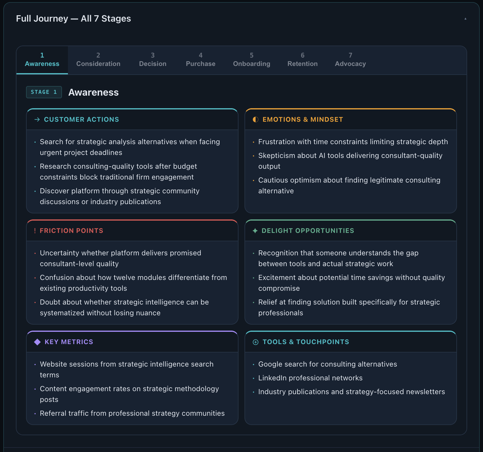 Uznu buyer journey output